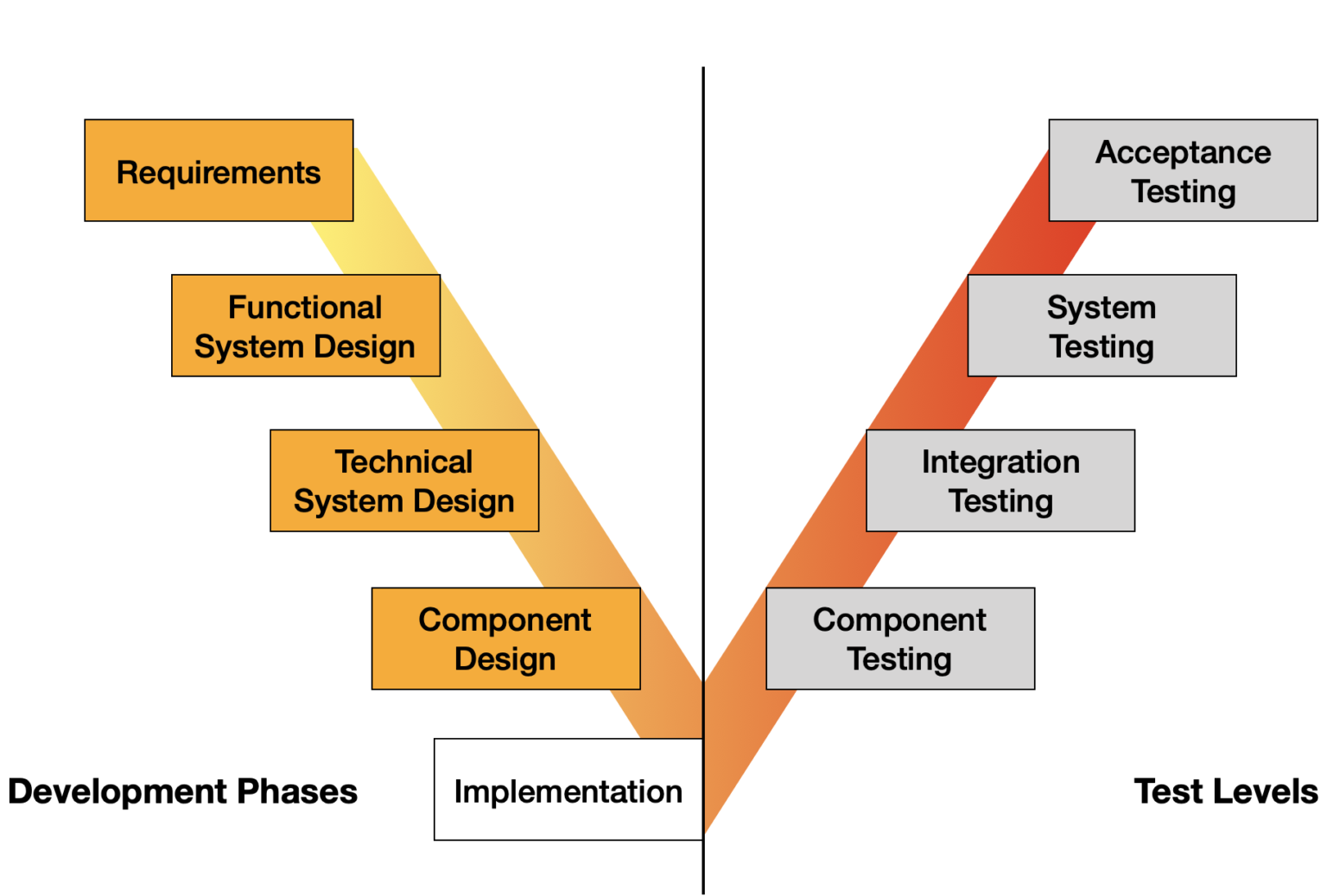 agile-yet-safe-system-testing-in-agile-projects-in-jira-or-azure